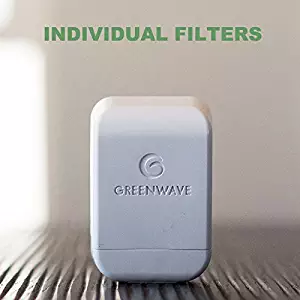 Greenwave Dirty Electricity Filters: Individual Filters